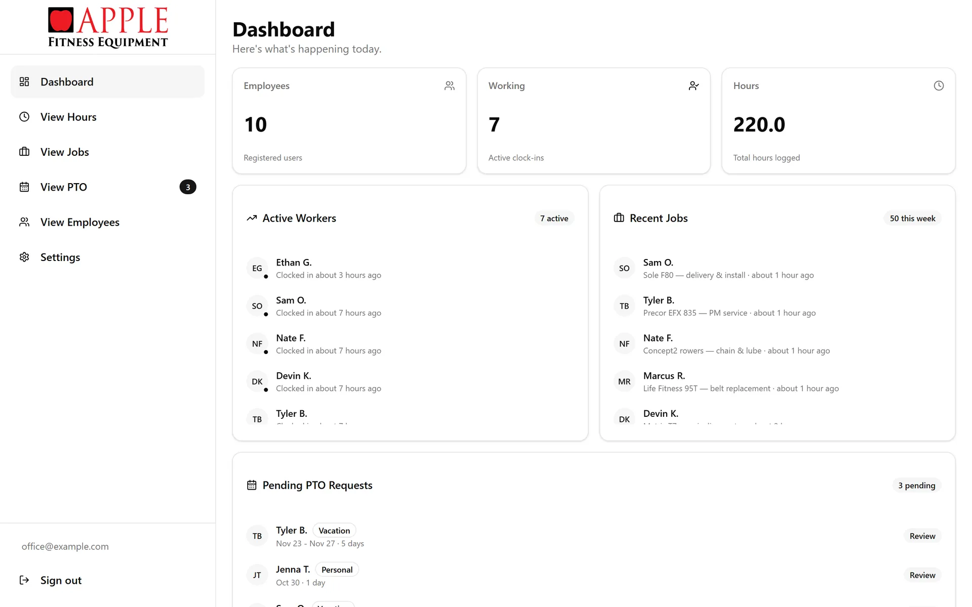 Office dashboard with employees, workers on the clock, hours this week, recent jobs and pending PTO requests